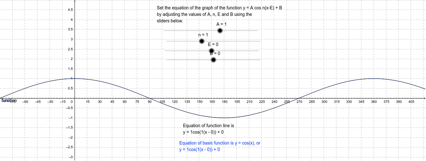 Transformations of Basic Cosine graph in degrees – GeoGebra