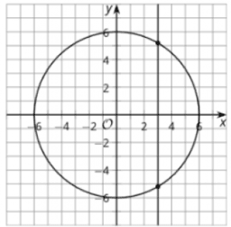 Intersection Points: IM Geo.6.13