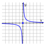2.