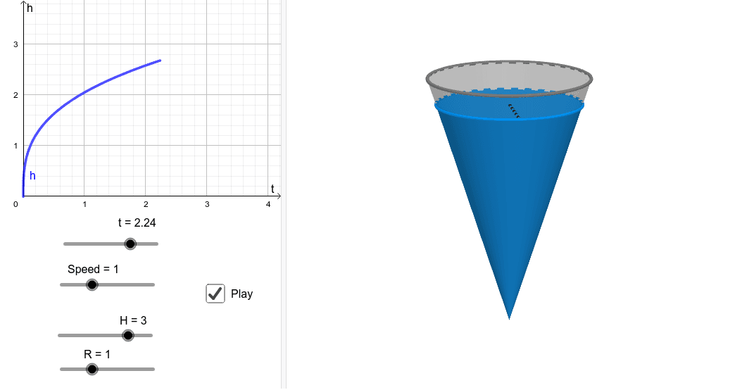 Modelling filling the cone with water GeoGebra
