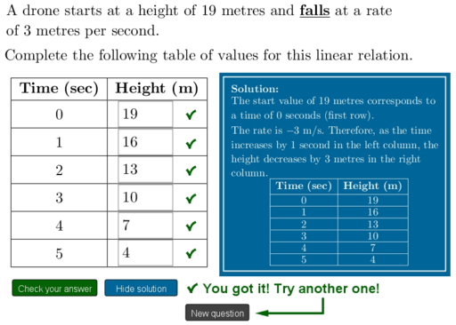 Linear Relations: Making a Table of Values – GeoGebra