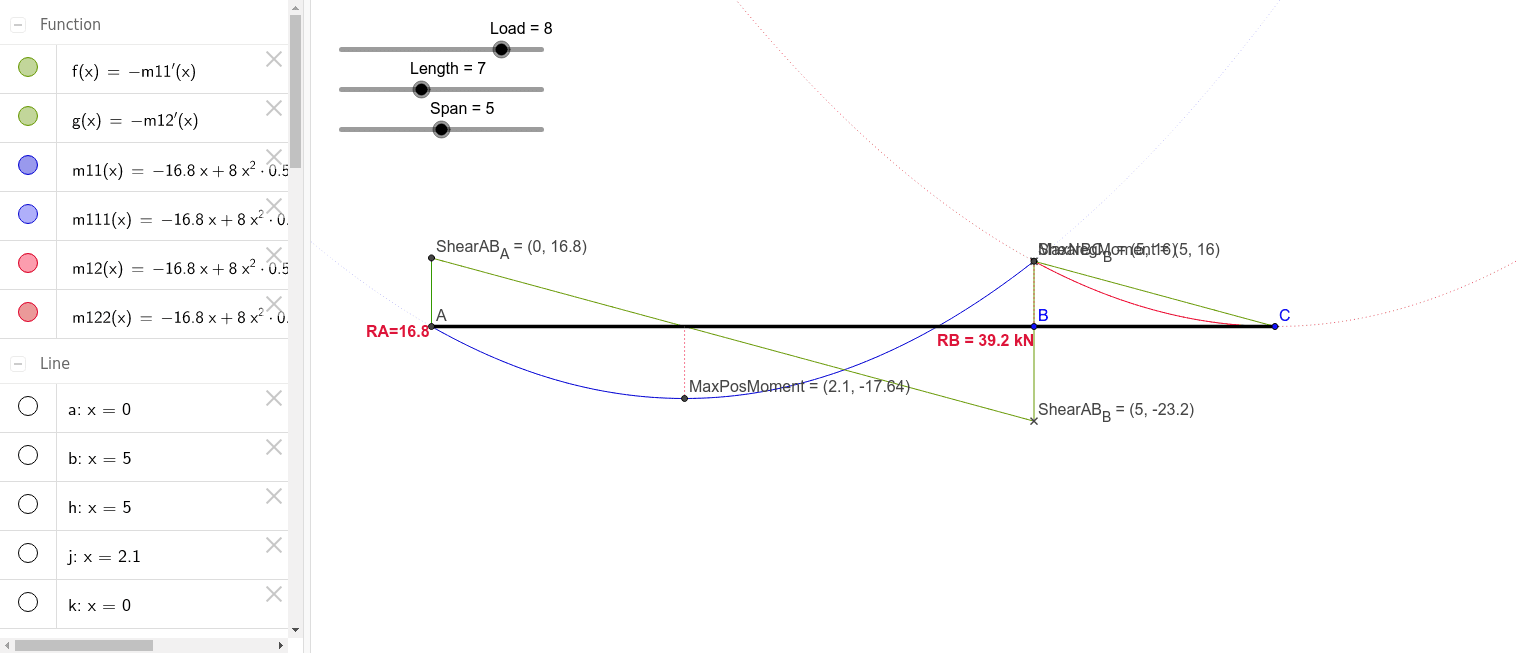 Cantilever Span Chart