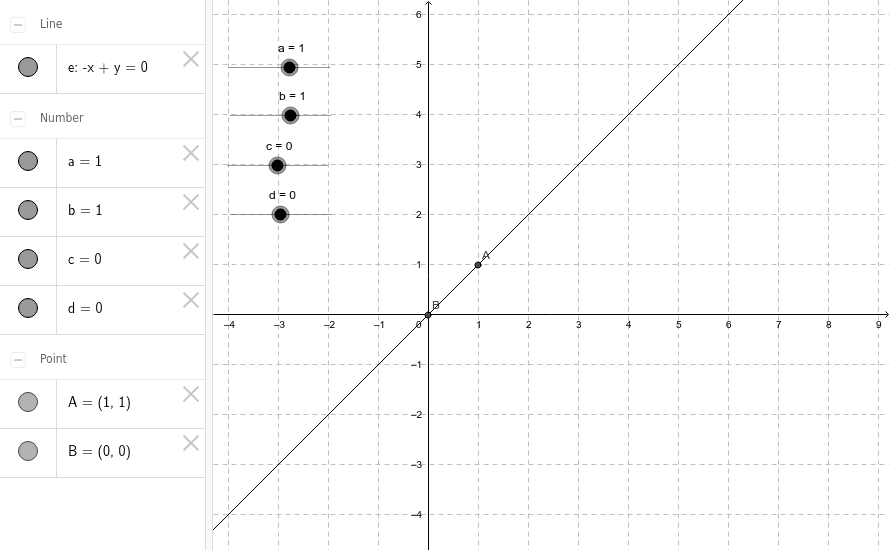 一次関数のグラフ 2点を通る Geogebra 一次関数のグラフ 2点を通る Geogebra