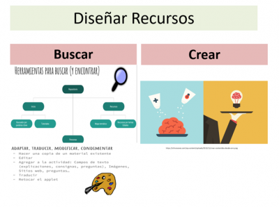 ¿Cómo crear actividades en GeoGebra?