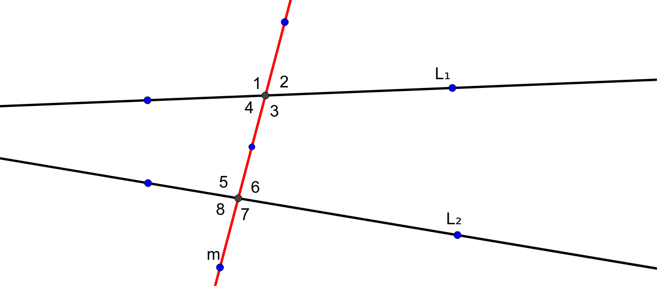 Non Parallel Lines #2 – GeoGebra