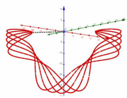 GeoGebra物理可视化资源库