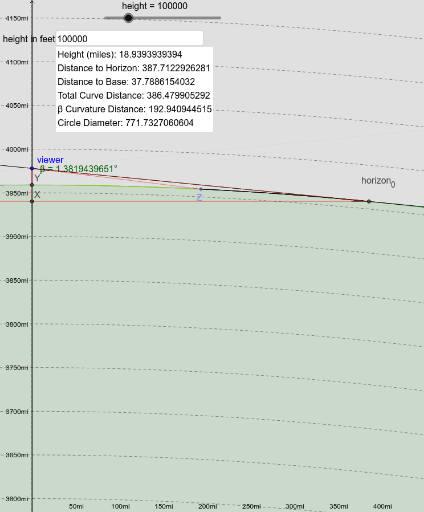 horizon line calculator