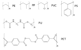 Unidades monoméricas de diferentes polímeros.