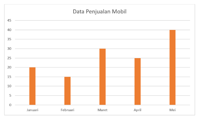 Perhatikan data di bawah ini!