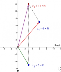 Class 12 - Complex Numbers