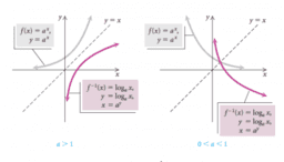 Exploring Exponential & Logarithmic Functions