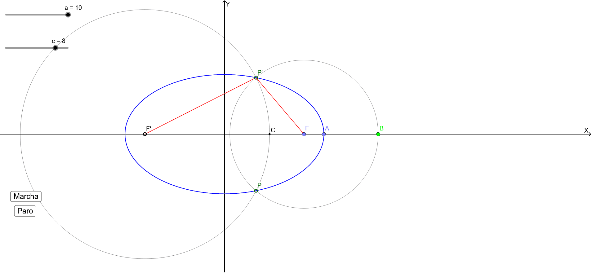 Lugar Geométrico de la Elipse GeoGebra