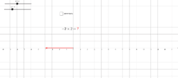 Tabuada no GeoGebra​