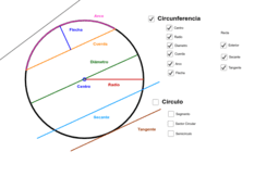 Circunferencia y Círculo