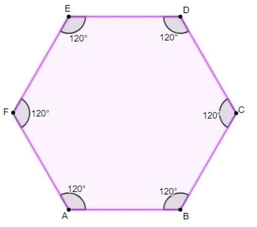 Hexágono regular → 6 lados e 6 ângulos iguais 120º