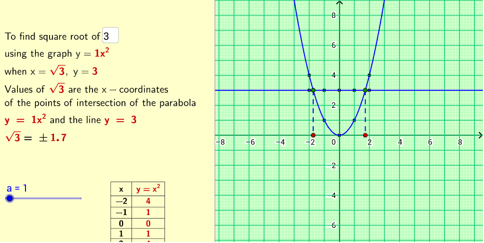 Square Root Value using Graph of a Quadratic Equation – GeoGebra