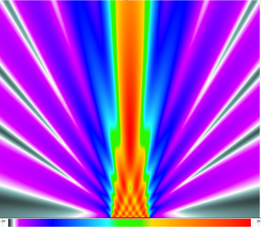 Das Interferenzmuster("Heatmap")  wird durch direkte Abtastung  dargestellt.