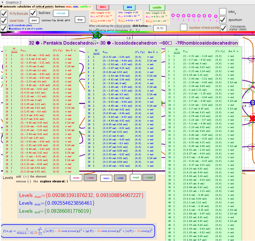  Automatic calculation of critical: [color=#ff0000]max[/color], [color=#0000ff]min[/color], [color=#6aa84f]saddle[/color] points -Solutions of the Lagrange equations.
