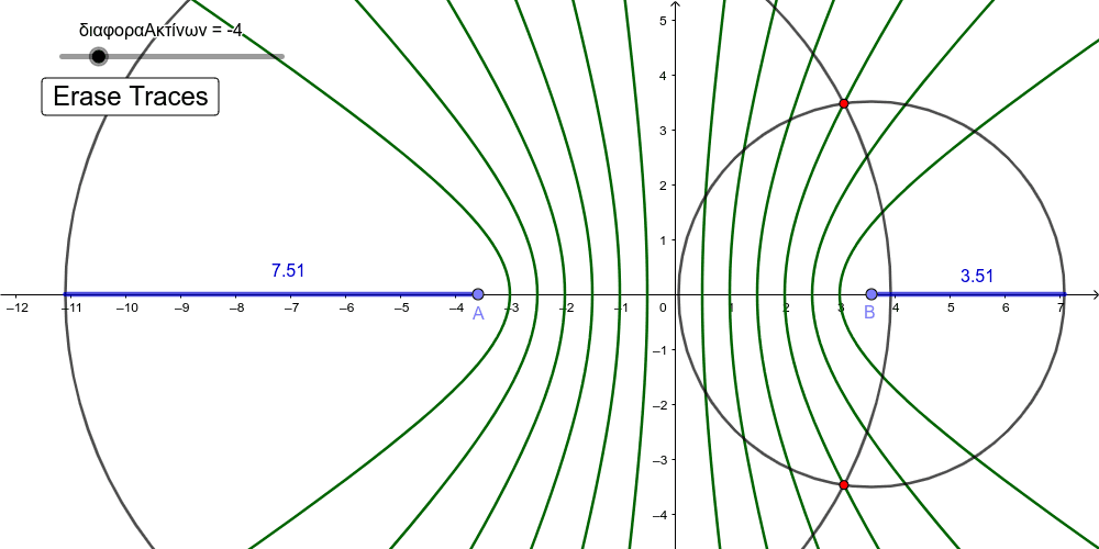 hyperbolic navigation 1 GeoGebra