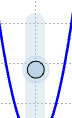[b]* Move the light blue point to stretch/compress or turn the function[/b]