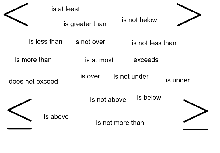 Is Not More Than Symbol