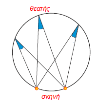 [justify]σχήμα 1[/justify][center]﻿[/center]