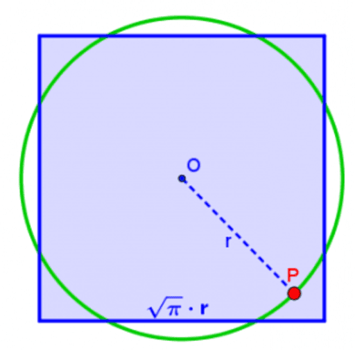 kwadratuur van cirkel – GeoGebra