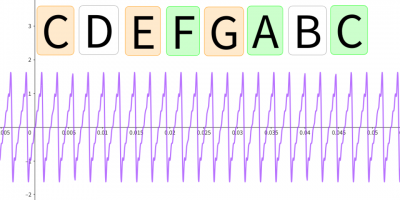 音楽の基礎としての数学