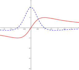 Calculus C03_AppsOfDifferentiation