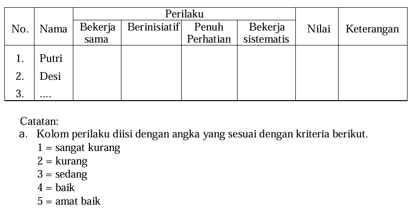 Contoh Skala dalam Rating Scale