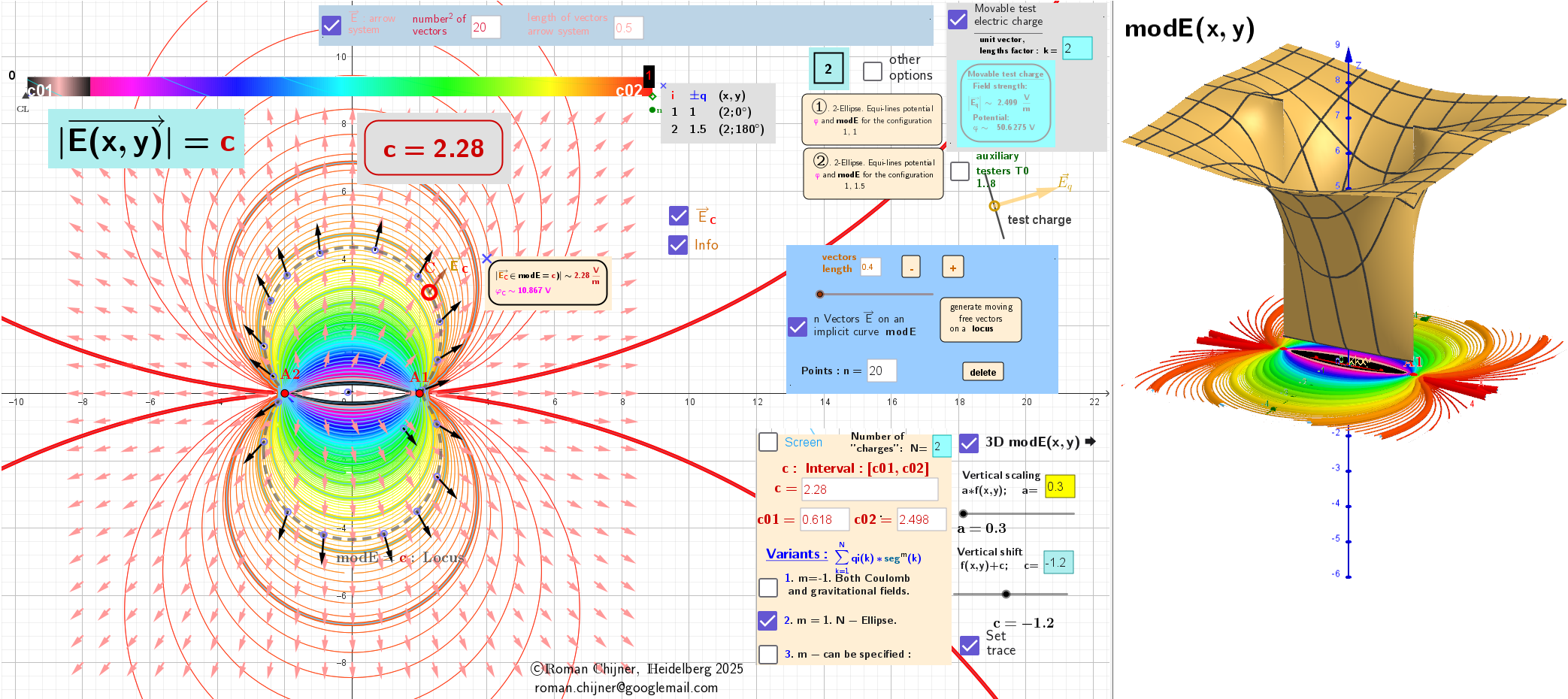 Second case: The modulus, modE, of the Gradient vector field E around "charges"