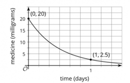 What is a Logarithm?: IM Alg2.4.9