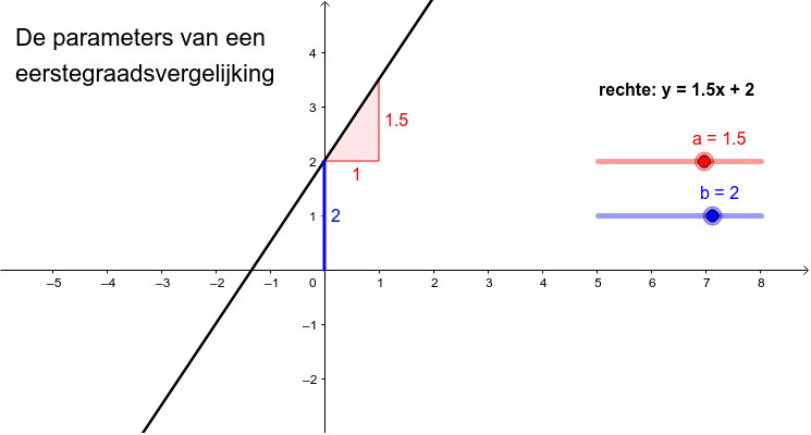 Probeer het zelf...