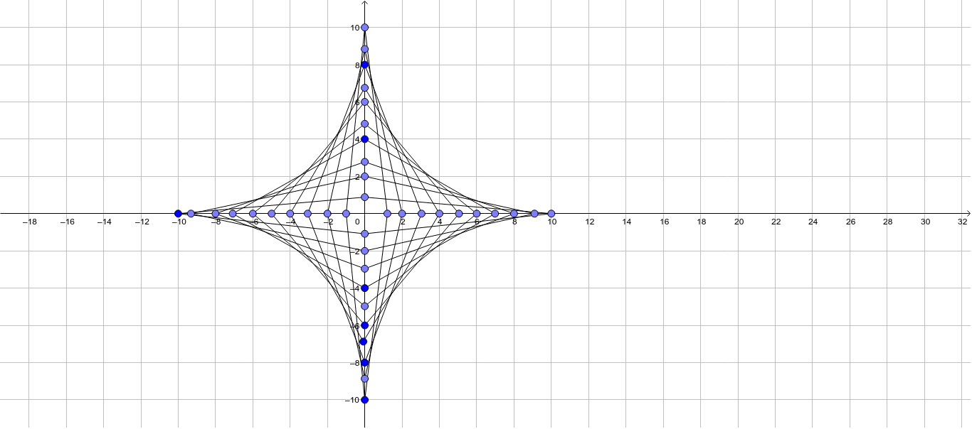 P 2 Pc A 1 Mr G Geogebra