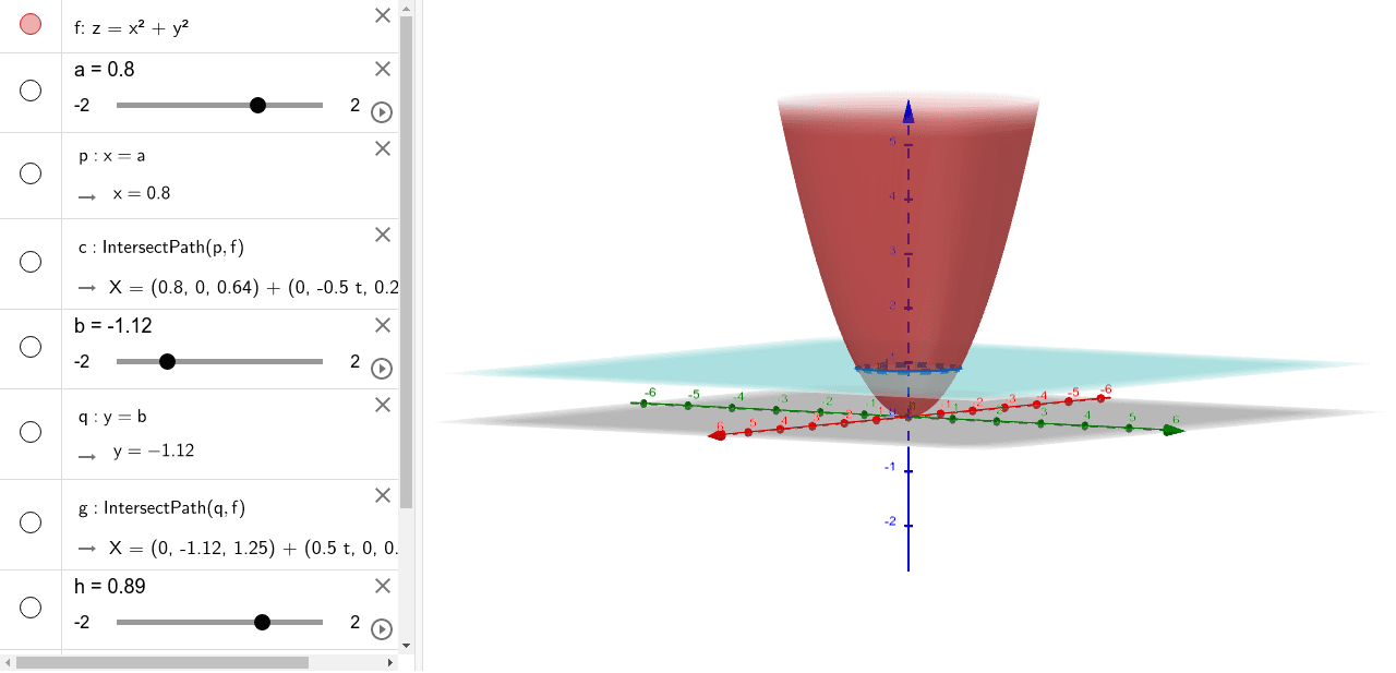 Cross Section And Level Curves Geogebra