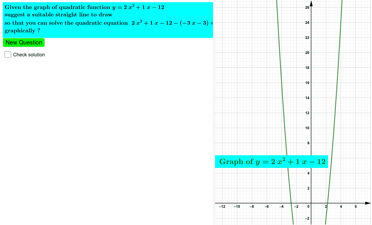 Solving Quadratic Equations Graphically by Addition of Straight Line to