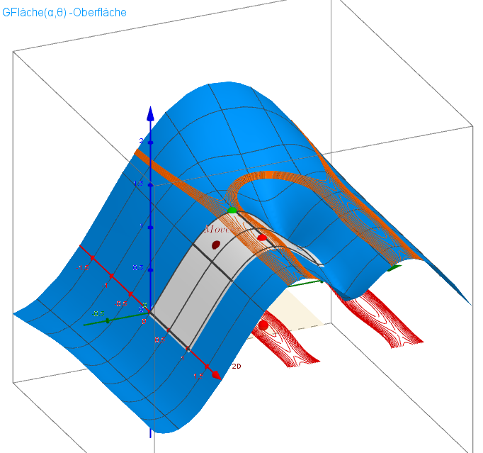 3D Isolinien für Oberfläche -"Gesamtfläche"