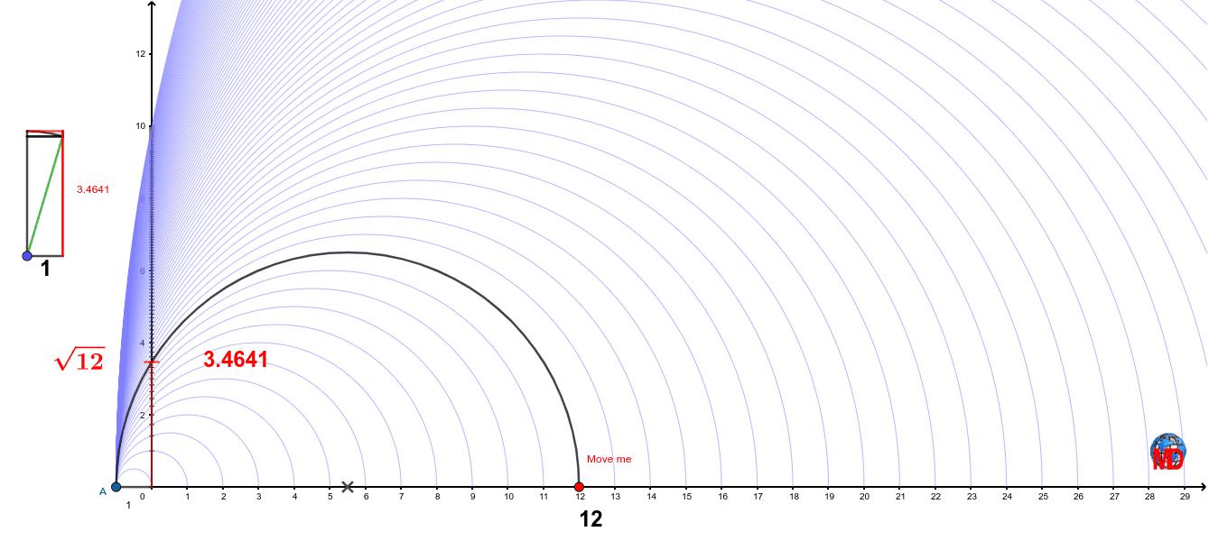 How to find a square root with a compass? GeoGebra