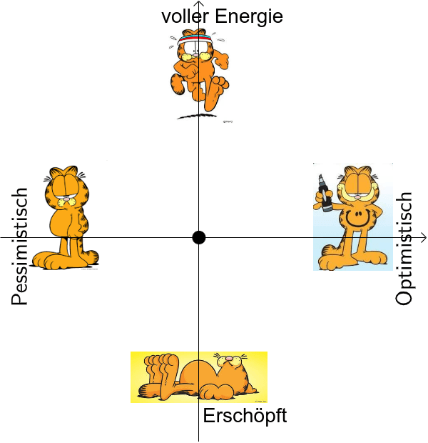 Heute wie dir geht es