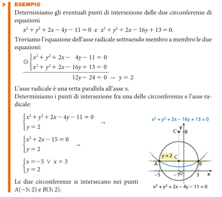 Come si determinano analiticamente l'asse radicale e i punti di intersezione tra due circonferenze.