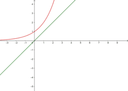 Unknown Exponents: IM Alg2.4.8