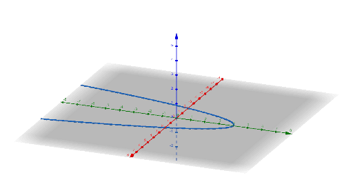 Known Cross Section 1 – GeoGebra