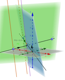 Geogebra 3D