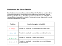 Funktionen_der_Sinusfamilie_Lsg.pdf