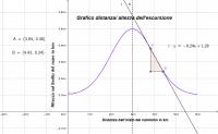 Deduzione di grafici