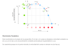 EDUCACIÓN INTERACTIVA (FÍSICA Y MATEMÁTICA)