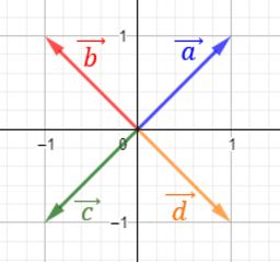 VECTORES EN EL PLANO