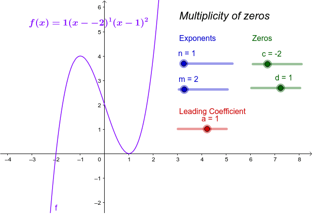 attributes-of-polynomial-functions-with-zeros-of-multiplicity-geogebra