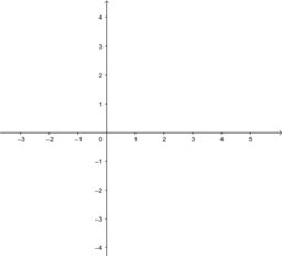 Flýtihandbók GeoGebra:Algebra og Teiknigluggi fyrstu skref