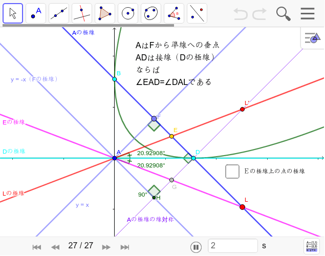 放物線の極線の対称性について Geogebra